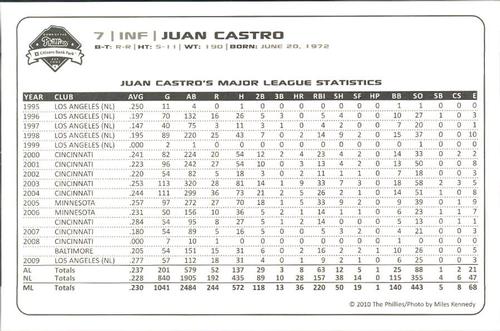 2010 Philadelphia Phillies Photocards 2nd Edition #6 Juan Castro Back