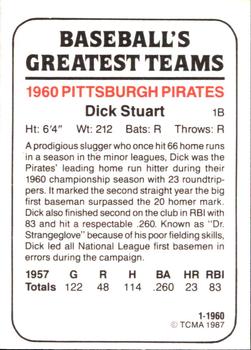 1987 TCMA 1960 Pittsburgh Pirates #1 Dick Stuart Back