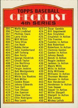 1972 O-Pee-Chee #378 Checklist 395-525 Front