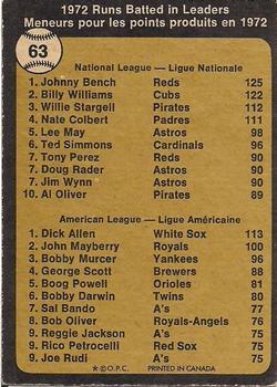 1973 O-Pee-Chee #63 1972 Runs Batted In Leaders (Johnny Bench / Dick Allen) Back
