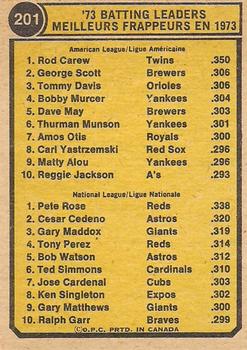 1974 O-Pee-Chee #201 1973 Batting Leaders (Rod Carew / Pete Rose) Back