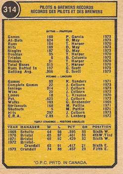 1974 O-Pee-Chee #314 Milwaukee Brewers Back