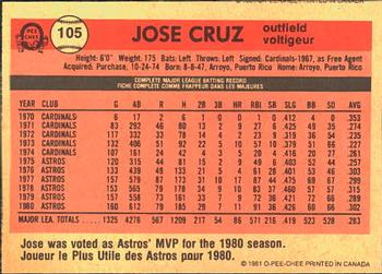 1981 O-Pee-Chee #105 Jose Cruz Back