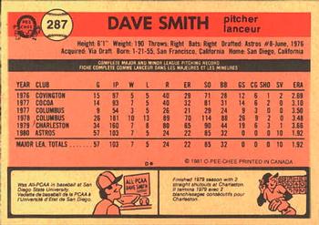 1981 O-Pee-Chee #287 Dave Smith Back