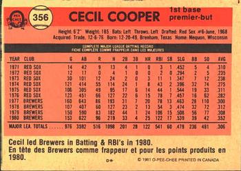 1981 O-Pee-Chee #356 Cecil Cooper Back
