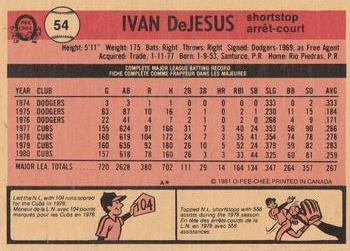 1981 O-Pee-Chee #54 Ivan DeJesus Back