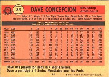 1981 O-Pee-Chee #83 Dave Concepcion Back