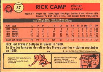 1981 O-Pee-Chee #87 Rick Camp Back
