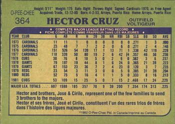 1982 O-Pee-Chee #364 Hector Cruz Back