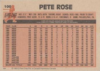 1983 O-Pee-Chee #100 Pete Rose Back