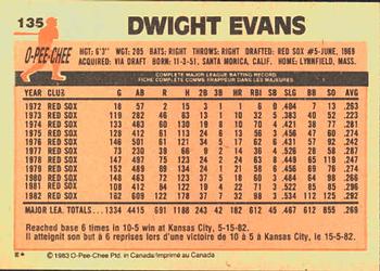 1983 O-Pee-Chee #135 Dwight Evans Back