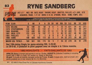 1983 O-Pee-Chee #83 Ryne Sandberg Back