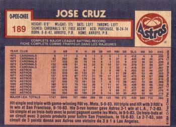 1984 O-Pee-Chee #189 Jose Cruz Back