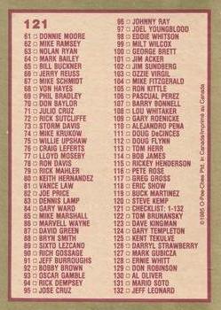 1985 O-Pee-Chee #121 Checklist: 1-132 Back