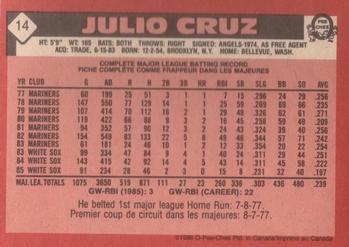 1986 O-Pee-Chee #14 Julio Cruz Back