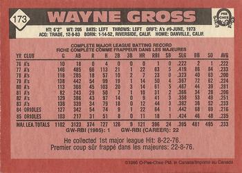 1986 O-Pee-Chee #173 Wayne Gross Back