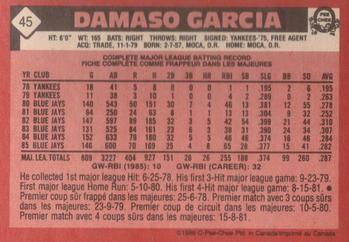 1986 O-Pee-Chee #45 Damaso Garcia Back