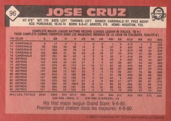 1986 O-Pee-Chee #96 Jose Cruz Back