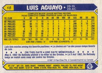 1987 O-Pee-Chee #18 Luis Aguayo Back