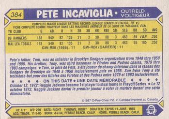 1987 O-Pee-Chee #384 Pete Incaviglia Back