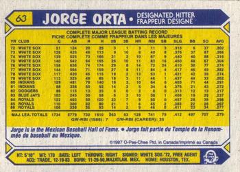 1987 O-Pee-Chee #63 Jorge Orta Back
