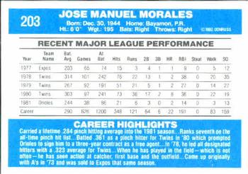 1982 Donruss #203 Jose Morales Back