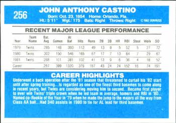1982 Donruss #256 John Castino Back