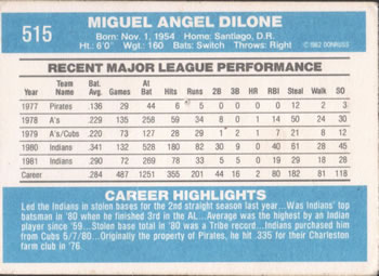 1982 Donruss #515 Miguel Dilone Back