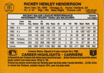 1987 Leaf #191 Rickey Henderson Back