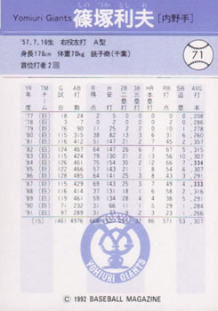 1992 BBM #71 Toshio Shinozuka Back