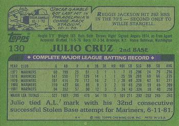 1982 Topps #130 Julio Cruz Back