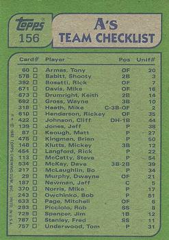 1982 Topps #156 A's Leaders / Checklist (Rickey Henderson / Steve McCatty) Back