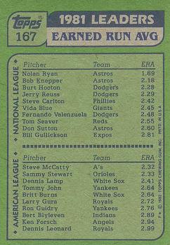 1982 Topps #167 '81 Earned Run Average Leaders (Nolan Ryan / Steve McCatty) Back