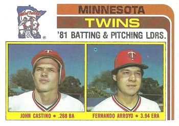 1982 Topps #396 Twins Leaders / Checklist (John Castino / Fernando Arroyo) Front