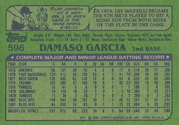 1982 Topps #596 Damaso Garcia Back