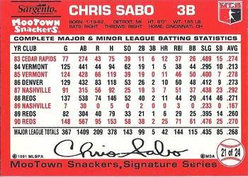 1991 MooTown Snackers #21 Chris Sabo Back