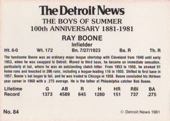 1981 Detroit News Detroit Tigers #84 Ray Boone Back