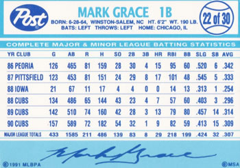 1991 Post Cereal #22 Mark Grace Back