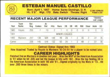 1983 Donruss #253 Manny Castillo Back