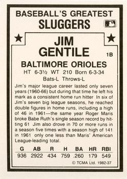 1987 TCMA 1982 Greatest Sluggers  #37 Jim Gentile Back