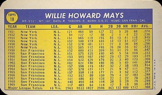 1970 Topps Super #18 Willie Mays Back