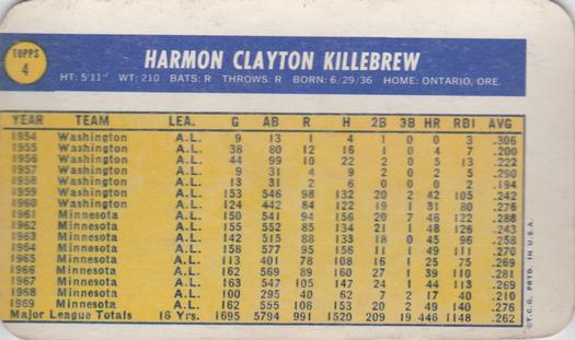 1970 Topps Super #4 Harmon Killebrew Back