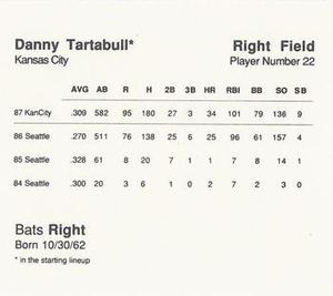 1988 Parker Bros. Starting Lineup Talking Baseball Kansas City Royals #22 Danny Tartabull Back