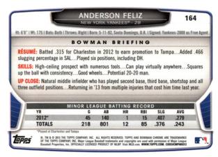 2013 Bowman Chrome Mini #164 Anderson Feliz Back