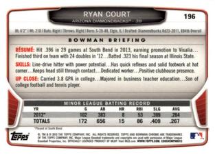 2013 Bowman Chrome Mini #196 Ryan Court Back