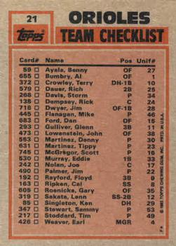 1983 Topps #21 Orioles Leaders / Checklist (Eddie Murray / Jim Palmer) Back