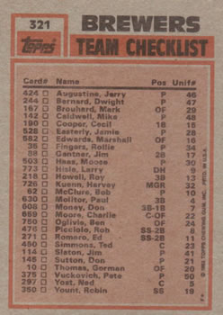 1983 Topps #321 Brewers Leaders / Checklist (Robin Yount / Pete Vuckovich) Back