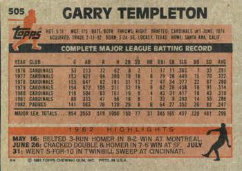 1983 Topps #505 Garry Templeton Back
