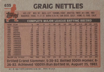 1983 Topps #635 Graig Nettles Back