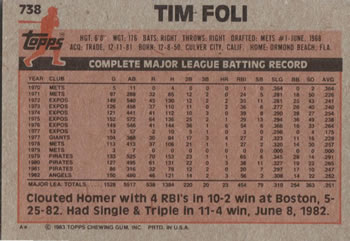 1983 Topps #738 Tim Foli Back